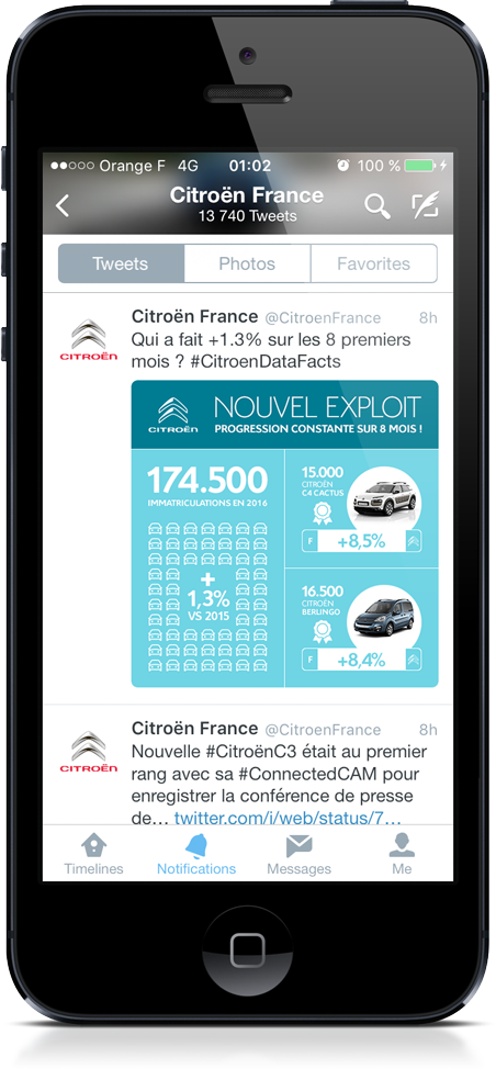 Citroen Data Design